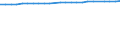 Country of citizenship: Europe / Age class: Total / Unit of measure: Number / Sex: Females / Geopolitical entity (reporting): Austria