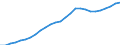 Total / Total / Number / Total / Cyprus