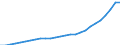 Total / Total / Number / Total / Malta