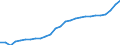 Total / Total / Number / Total / Slovenia