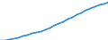 Total / Total / Number / Total / Switzerland