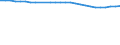 Country of citizenship: Europe / Age class: Less than 5 years / Unit of measure: Number / Sex: Total / Geopolitical entity (reporting): Denmark