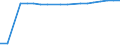 Country of citizenship: Europe / Age class: Less than 5 years / Unit of measure: Number / Sex: Total / Geopolitical entity (reporting): Germany