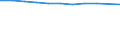 Country of citizenship: Europe / Age class: Less than 5 years / Unit of measure: Number / Sex: Total / Geopolitical entity (reporting): Estonia