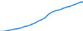 Total / Total / Number / Males / Belgium