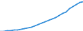 Total / Total / Number / Males / Sweden