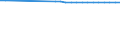 Total / Total / Number / Females / Estonia