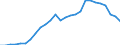 Total / Total / Number / Females / Italy