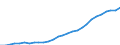 Age class: Total / Country of citizenship: Foreign country and stateless / Unit of measure: Number / Sex: Total / Geopolitical entity (reporting): Denmark