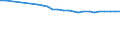 Age class: Total / Country of citizenship: Foreign country and stateless / Unit of measure: Number / Sex: Total / Geopolitical entity (reporting): Estonia