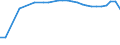 Age class: Total / Country of citizenship: Foreign country and stateless / Unit of measure: Number / Sex: Total / Geopolitical entity (reporting): Greece