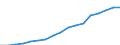 Age class: Total / Country of citizenship: Foreign country and stateless / Unit of measure: Number / Sex: Total / Geopolitical entity (reporting): France