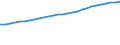 Age class: Total / Country of citizenship: Foreign country and stateless / Unit of measure: Number / Sex: Total / Geopolitical entity (reporting): Luxembourg