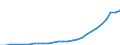 Age class: Total / Country of citizenship: Foreign country and stateless / Unit of measure: Number / Sex: Total / Geopolitical entity (reporting): Malta