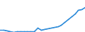 Altersklasse: Insgesamt / Land der Staatsangehörigkeit: Ausland und Staatenlose / Maßeinheit: Anzahl / Geschlecht: Insgesamt / Geopolitische Meldeeinheit: Niederlande