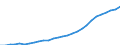 Age class: Total / Country of citizenship: Foreign country and stateless / Unit of measure: Number / Sex: Total / Geopolitical entity (reporting): Austria