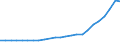 Altersklasse: Insgesamt / Land der Staatsangehörigkeit: Ausland und Staatenlose / Maßeinheit: Anzahl / Geschlecht: Insgesamt / Geopolitische Meldeeinheit: Polen