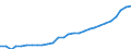 Age class: Total / Country of citizenship: Foreign country and stateless / Unit of measure: Number / Sex: Total / Geopolitical entity (reporting): Slovenia