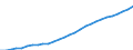 Age class: Total / Country of citizenship: Foreign country and stateless / Unit of measure: Number / Sex: Total / Geopolitical entity (reporting): Finland