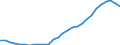 Altersklasse: Insgesamt / Land der Staatsangehörigkeit: Ausland und Staatenlose / Maßeinheit: Anzahl / Geschlecht: Insgesamt / Geopolitische Meldeeinheit: Schweden