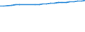 Age class: Total / Country of citizenship: Foreign country and stateless / Unit of measure: Number / Sex: Total / Geopolitical entity (reporting): Liechtenstein