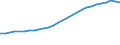 Age class: Total / Country of citizenship: Foreign country and stateless / Unit of measure: Number / Sex: Total / Geopolitical entity (reporting): Norway