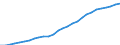 Age class: Total / Country of citizenship: Foreign country and stateless / Unit of measure: Number / Sex: Total / Geopolitical entity (reporting): Switzerland