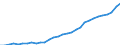 Age class: Total / Country of citizenship: Foreign country and stateless / Unit of measure: Number / Sex: Total / Geopolitical entity (reporting): Denmark