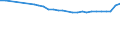 Age class: Total / Country of citizenship: Foreign country and stateless / Unit of measure: Number / Sex: Total / Geopolitical entity (reporting): Estonia
