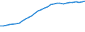 Age class: Total / Country of citizenship: Foreign country and stateless / Unit of measure: Number / Sex: Total / Geopolitical entity (reporting): Italy