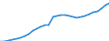 Age class: Total / Country of citizenship: Foreign country and stateless / Unit of measure: Number / Sex: Total / Geopolitical entity (reporting): Cyprus
