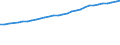Age class: Total / Country of citizenship: Foreign country and stateless / Unit of measure: Number / Sex: Total / Geopolitical entity (reporting): Luxembourg