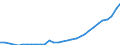 Age class: Total / Country of citizenship: Foreign country and stateless / Unit of measure: Number / Sex: Total / Geopolitical entity (reporting): Netherlands
