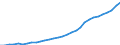 Age class: Total / Country of citizenship: Foreign country and stateless / Unit of measure: Number / Sex: Total / Geopolitical entity (reporting): Austria