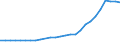 Age class: Total / Country of citizenship: Foreign country and stateless / Unit of measure: Number / Sex: Total / Geopolitical entity (reporting): Poland