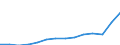 Age class: Total / Country of citizenship: Foreign country and stateless / Unit of measure: Number / Sex: Total / Geopolitical entity (reporting): Romania
