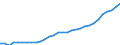 Age class: Total / Country of citizenship: Foreign country and stateless / Unit of measure: Number / Sex: Total / Geopolitical entity (reporting): Slovenia