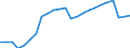 Age class: Total / Country of citizenship: Foreign country and stateless / Unit of measure: Number / Sex: Total / Geopolitical entity (reporting): Slovakia