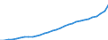 Age class: Total / Country of citizenship: Foreign country and stateless / Unit of measure: Number / Sex: Total / Geopolitical entity (reporting): Finland