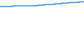 Age class: Total / Country of citizenship: Foreign country and stateless / Unit of measure: Number / Sex: Total / Geopolitical entity (reporting): Liechtenstein