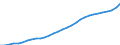 Age class: Total / Country of citizenship: Foreign country and stateless / Unit of measure: Number / Sex: Total / Geopolitical entity (reporting): Switzerland