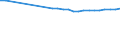 Age class: Total / Country of citizenship: Foreign country and stateless / Unit of measure: Number / Sex: Males / Geopolitical entity (reporting): Estonia