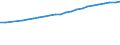 Age class: Total / Country of citizenship: Foreign country and stateless / Unit of measure: Number / Sex: Males / Geopolitical entity (reporting): Luxembourg