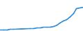 Age class: Total / Country of citizenship: Foreign country and stateless / Unit of measure: Number / Sex: Males / Geopolitical entity (reporting): Malta