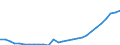 Age class: Total / Country of citizenship: Foreign country and stateless / Unit of measure: Number / Sex: Males / Geopolitical entity (reporting): Netherlands