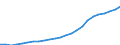 Age class: Total / Country of citizenship: Foreign country and stateless / Unit of measure: Number / Sex: Males / Geopolitical entity (reporting): Austria