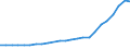 Altersklasse: Insgesamt / Land der Staatsangehörigkeit: Ausland und Staatenlose / Maßeinheit: Anzahl / Geschlecht: Männer / Geopolitische Meldeeinheit: Polen