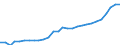 Age class: Total / Country of citizenship: Foreign country and stateless / Unit of measure: Number / Sex: Males / Geopolitical entity (reporting): Slovenia