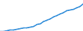 Age class: Total / Country of citizenship: Foreign country and stateless / Unit of measure: Number / Sex: Males / Geopolitical entity (reporting): Finland