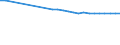 Age class: Total / Country of citizenship: Foreign country and stateless / Unit of measure: Number / Sex: Females / Geopolitical entity (reporting): Estonia